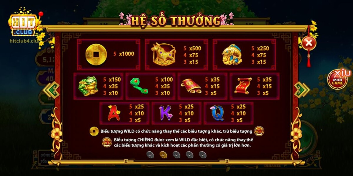Bảng tổng hợp các biểu tượng trong game và hệ số thưởng