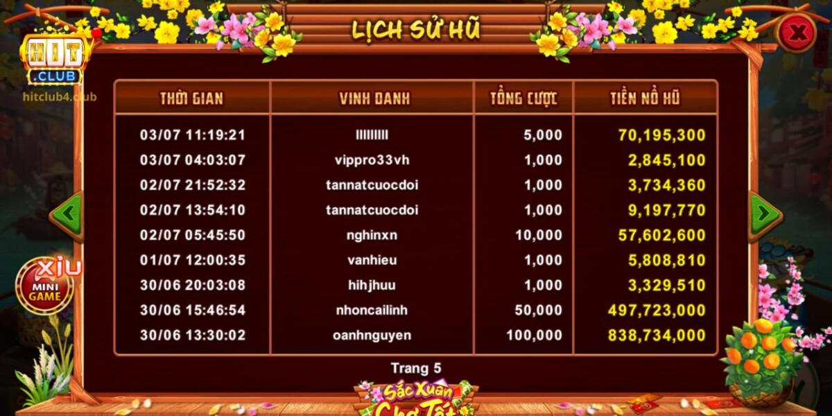 Top các chiến binh rinh về tay nhiều giải thưởng nổ hũ lớn